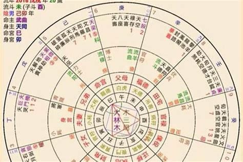 生辰算命天運|八字测算